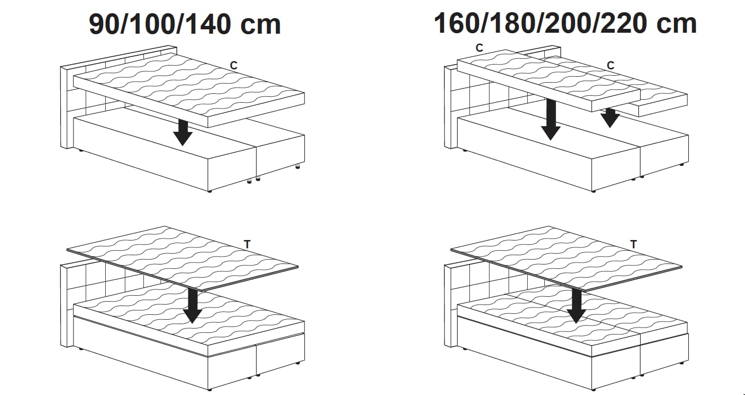 Ravensberger Matratzen Boxspringbett Bea Matratzen